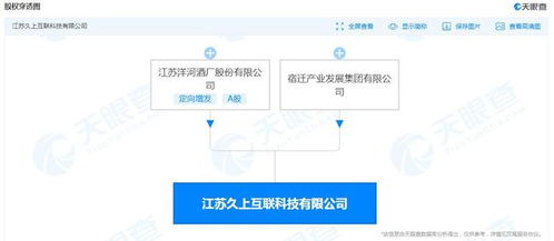 洋河酒廠跨界布局 成立互聯科技公司，拓展工業互聯網數據服務新領域