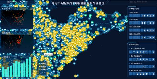 世界工業互聯網之都加速崛起 青島構建新能源汽車、城市大腦與工業互聯網數據服務