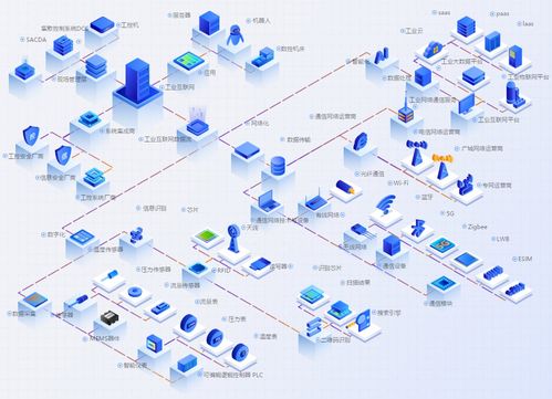 2021年工業(yè)互聯(lián)網(wǎng)行業(yè)發(fā)展研究報告 數(shù)據(jù)服務的新紀元