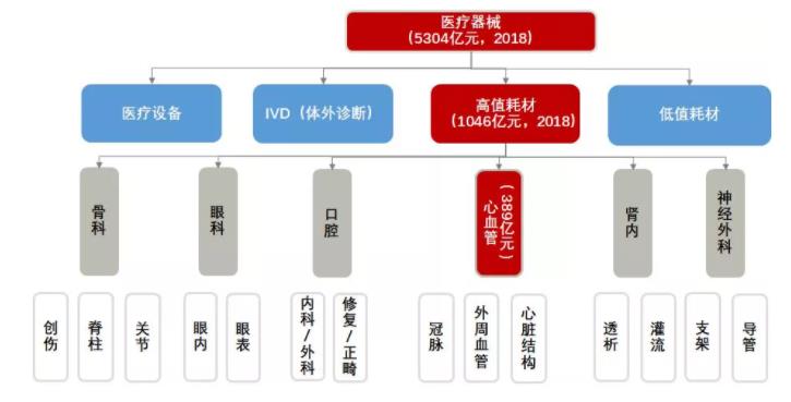 醫(yī)療器械集采開了第一槍,樂普醫(yī)療、凱利泰們傷有多重?